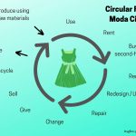 qué es la moda circular